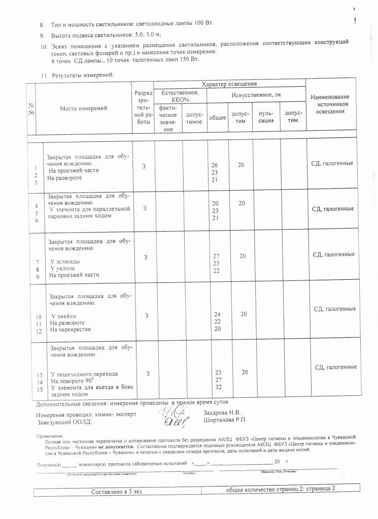 Протокол измерения шума образец